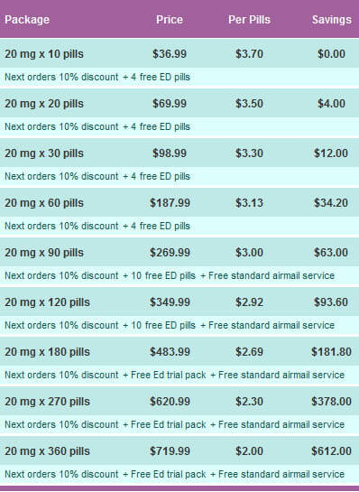 Cialis precio 20 mg