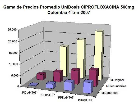 cipro xr tabletas 1 gramo