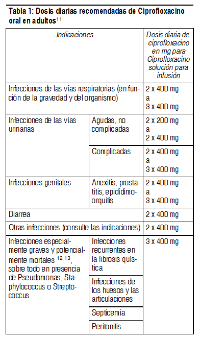 Ciprofloxacin 750 mg iv