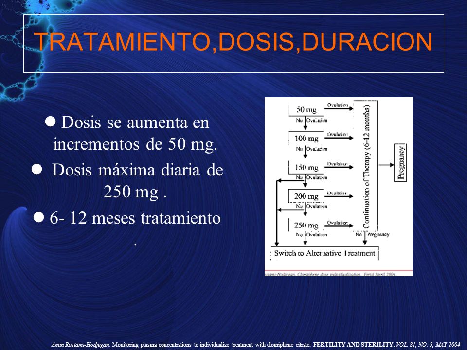 Citrato de clomifeno 100mg