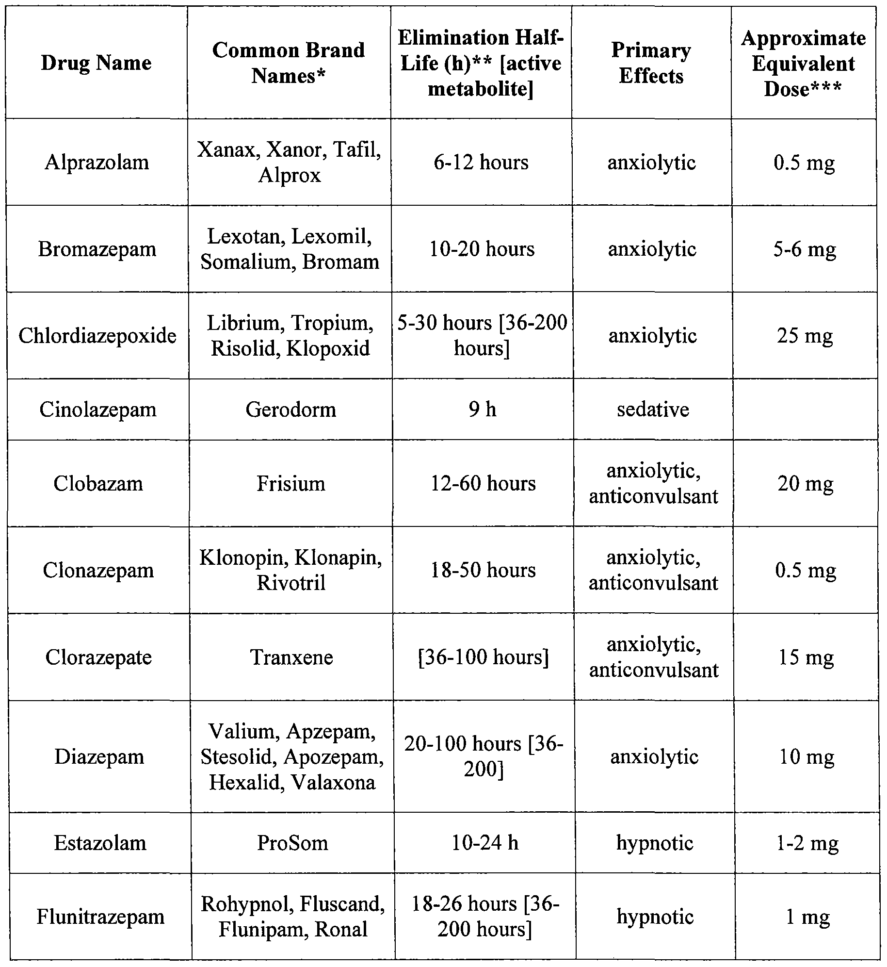 Clonazepam comprar españa