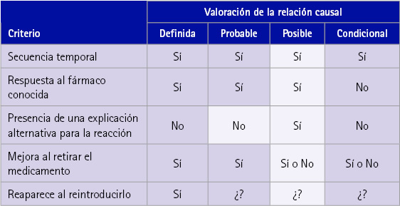 clonazepam gotas vs pastillas