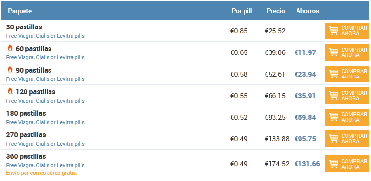 Cómo Comprar Clomiphene