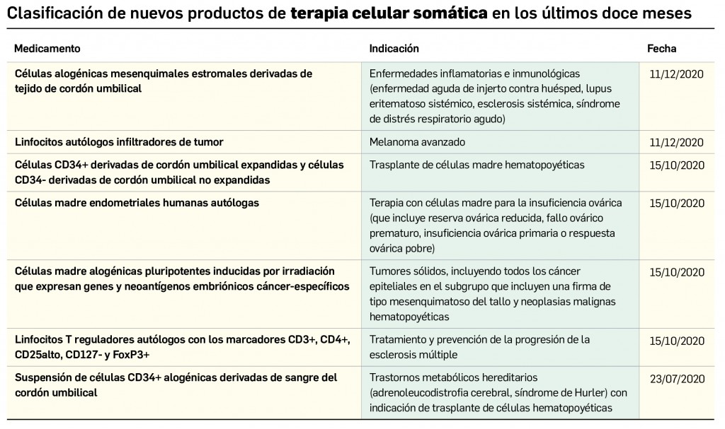 Compra de datolan