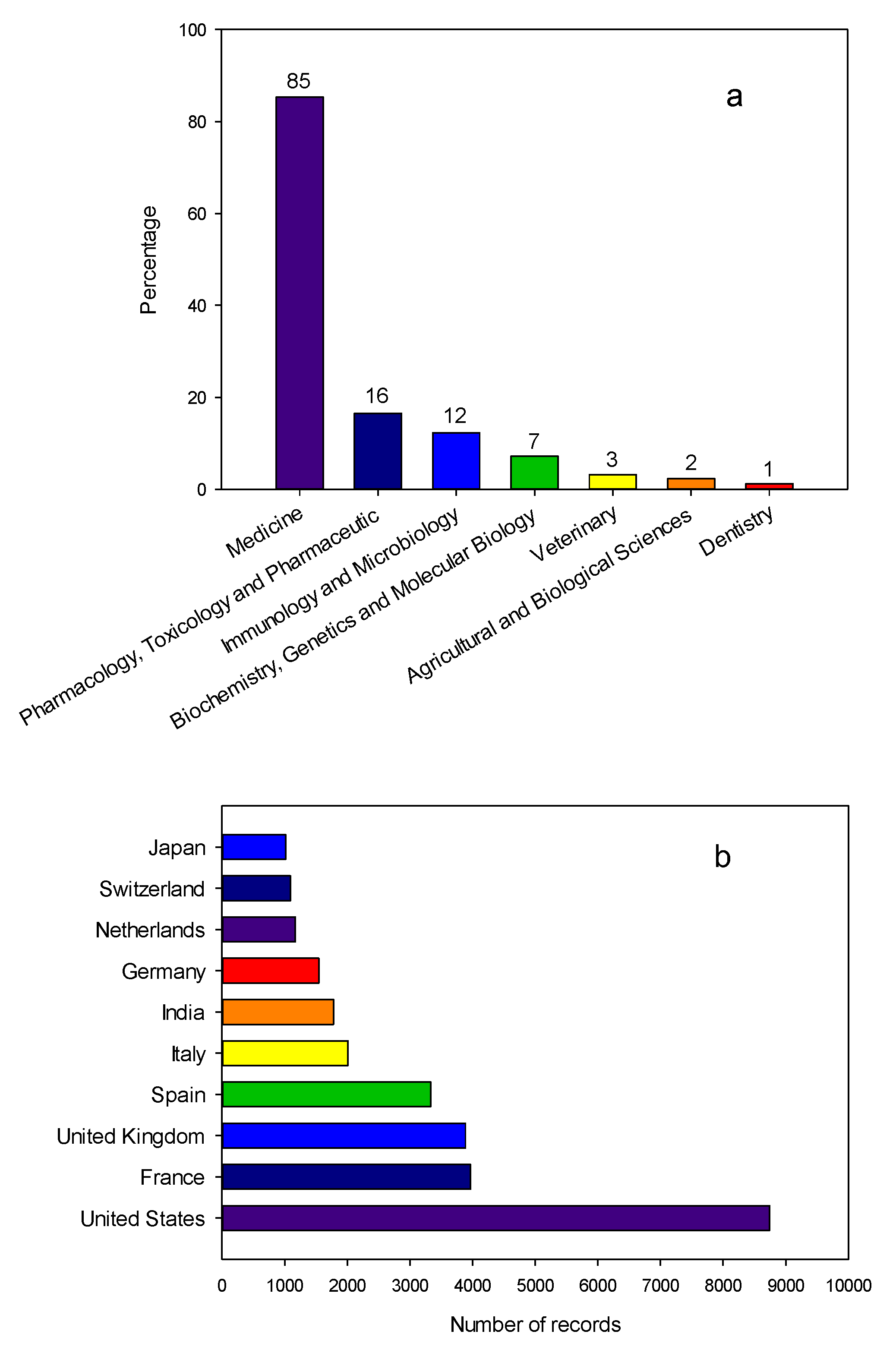 Comprar albuterol genérico