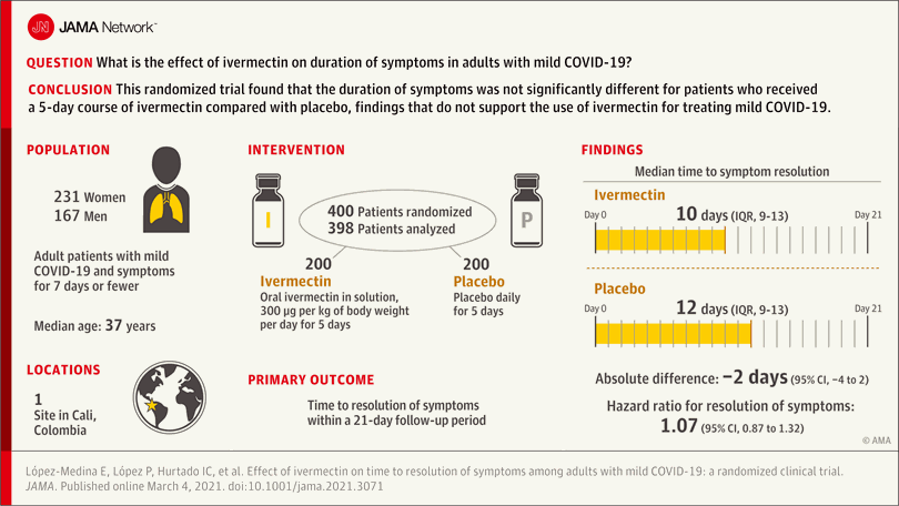 Comprar ivermectina generico