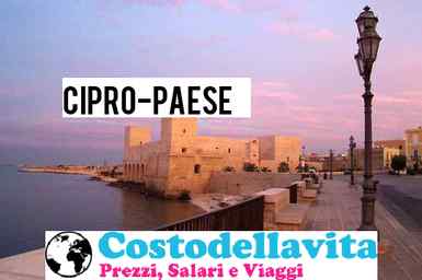 Costo cipro