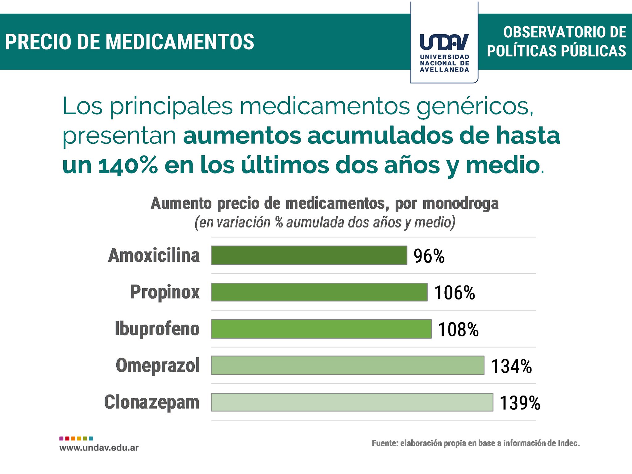 Costo De La Clonazepam