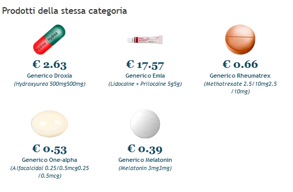 Costo premarin