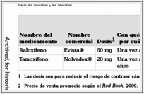 Cual es el precio de tamoxifeno