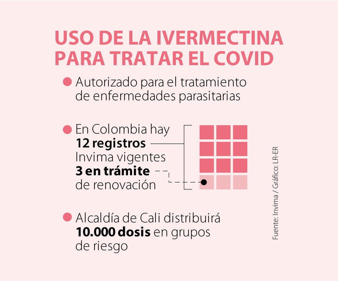 ivermectina 12 mg covid