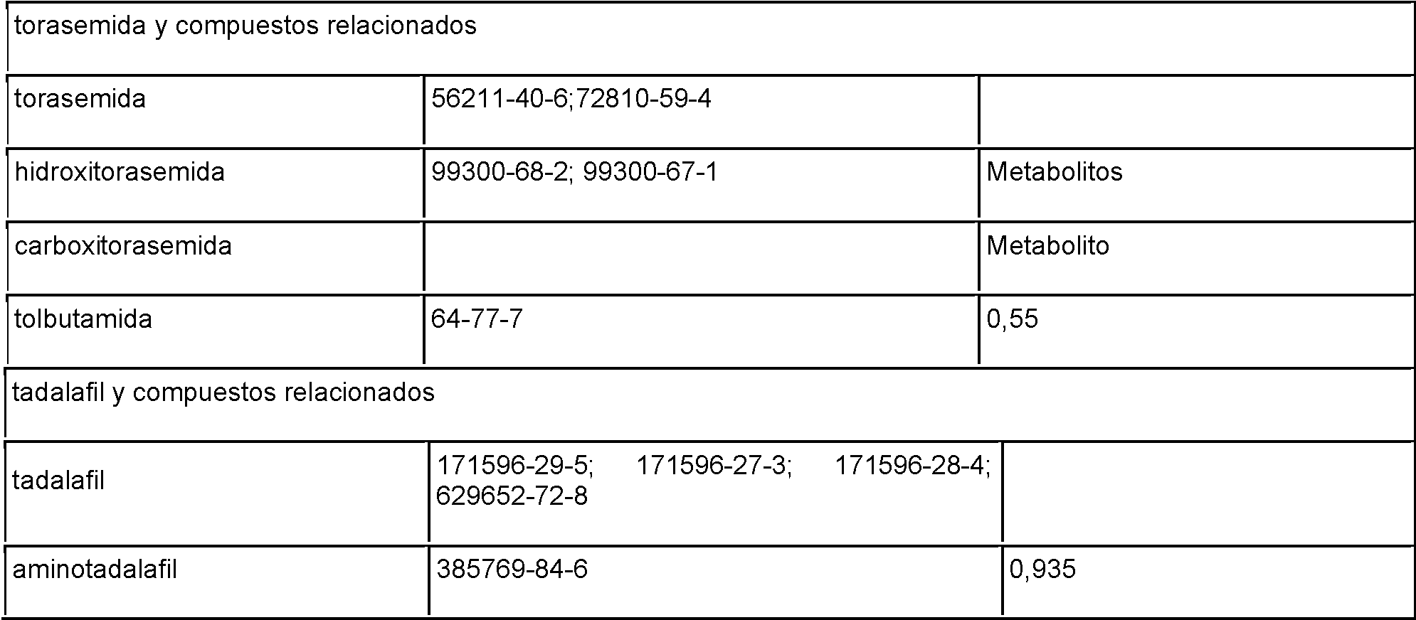 Tadalafil 10mg Stella