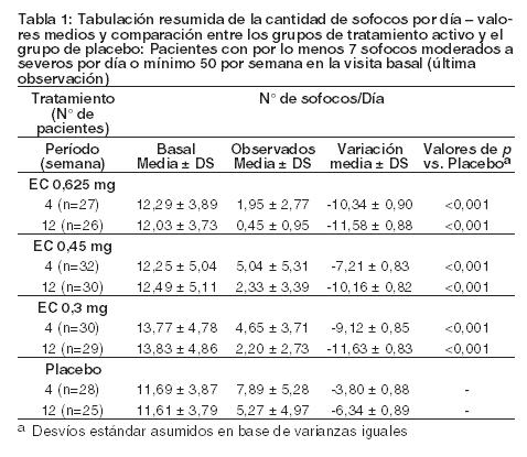 Premarin precio usa