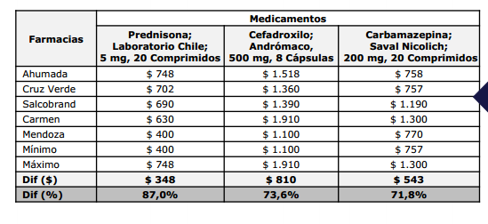 Precio De Un Cytotec