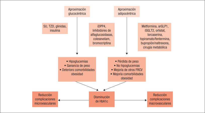 Orden De Phentermine