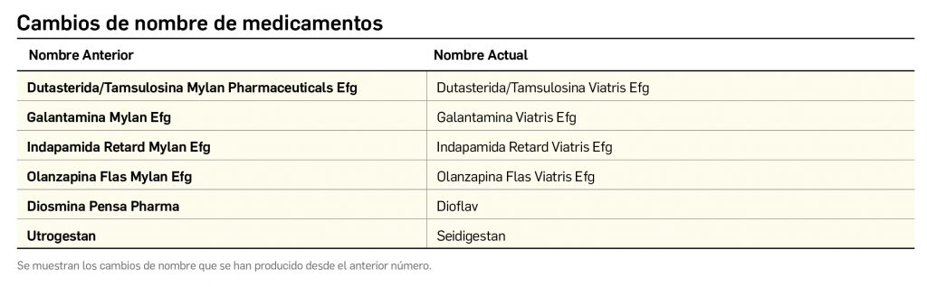 Sertraline 100mg mylan