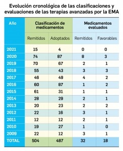 Datolan sin receta