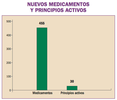 Precio de aciclovir normon 800 mg