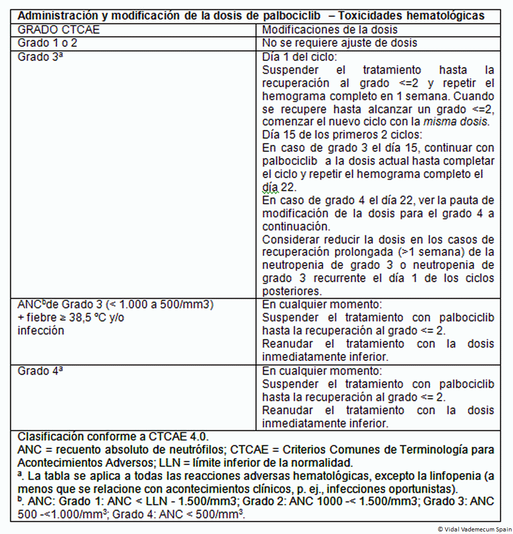 Diflucan 150 precio españa