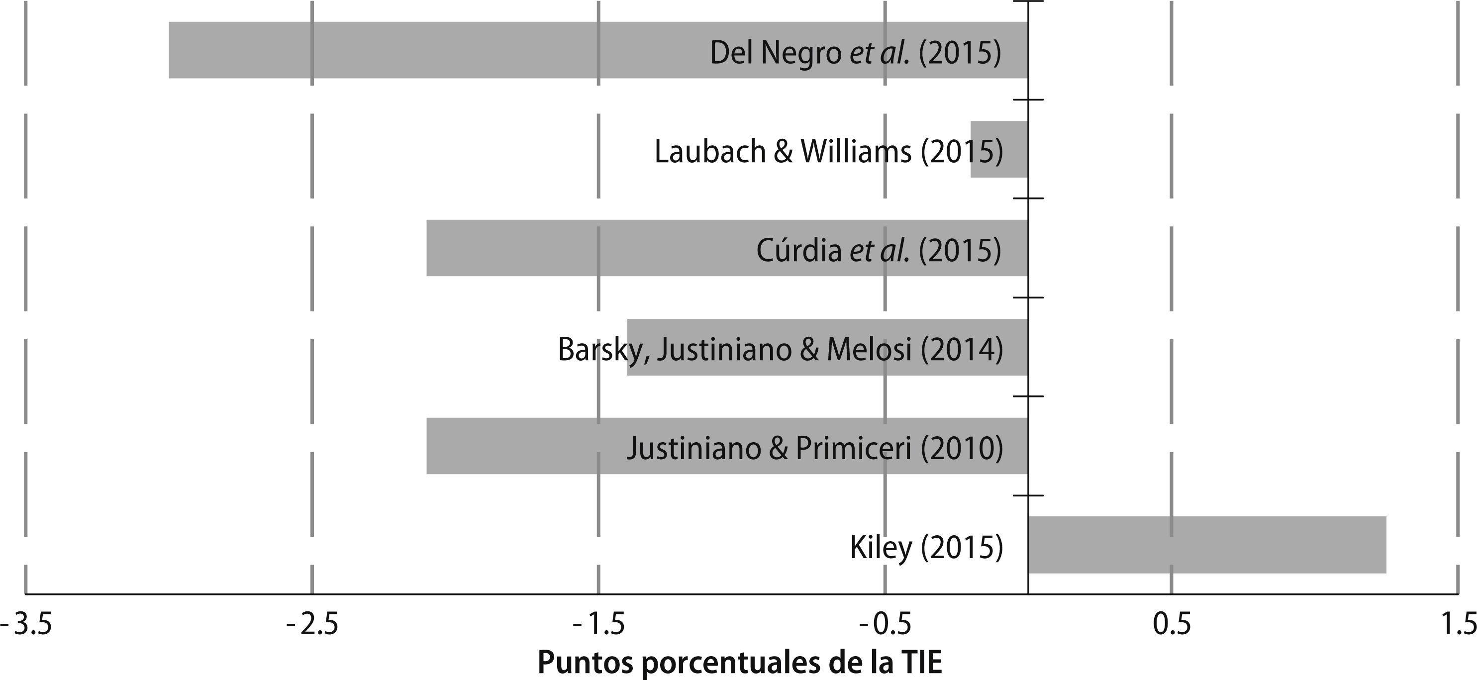 Diflucan genérico