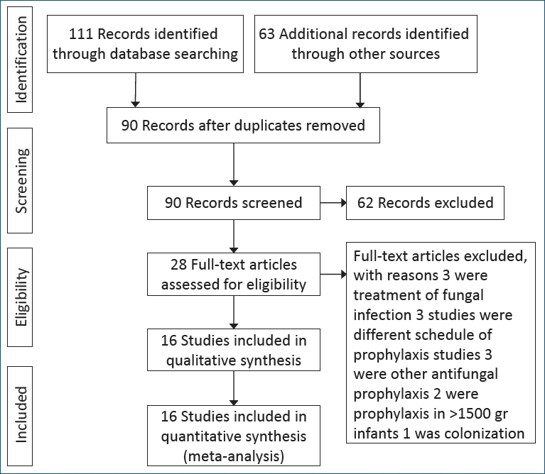 Diflucan on-line