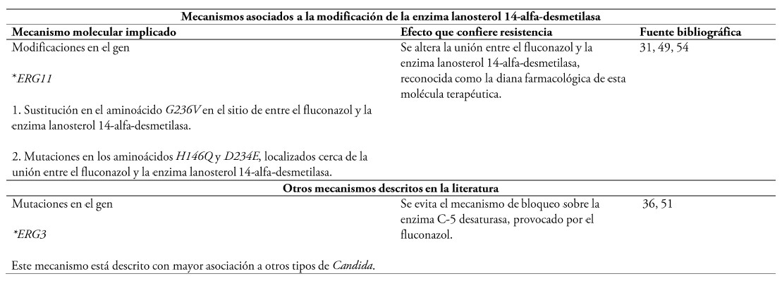 Diflucan orden