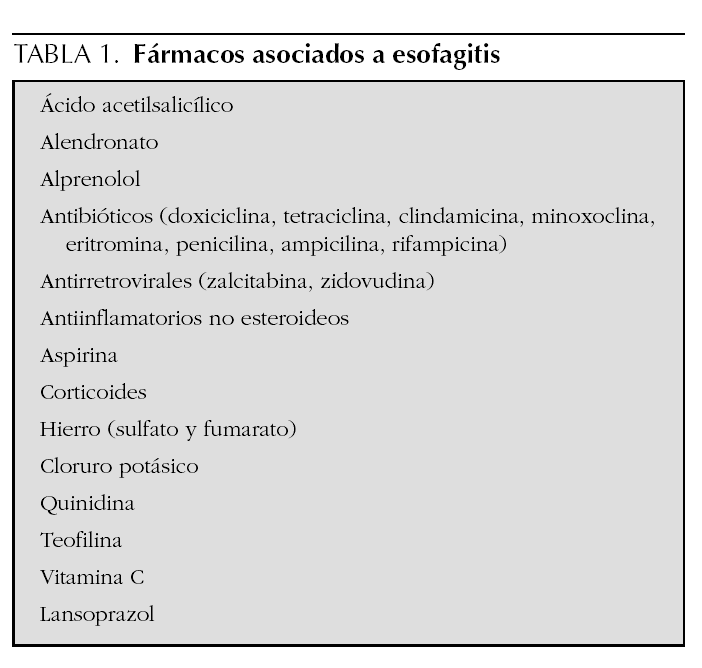 Doxiciclina pastillas acne