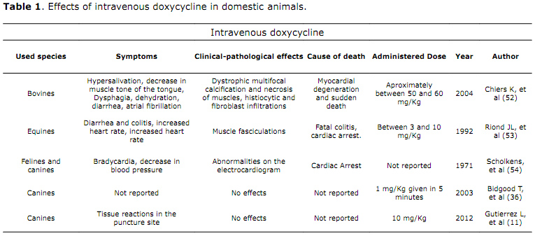 Doxycycline orden