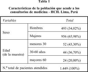 cipro orden