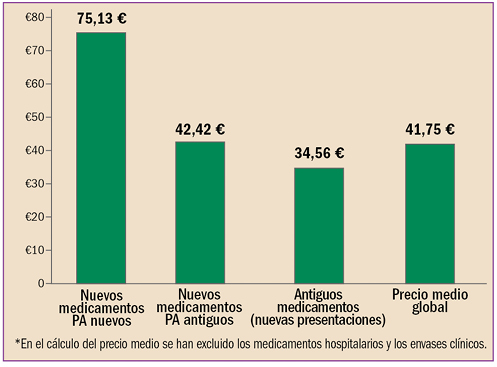 Valaciclovir amneal precio