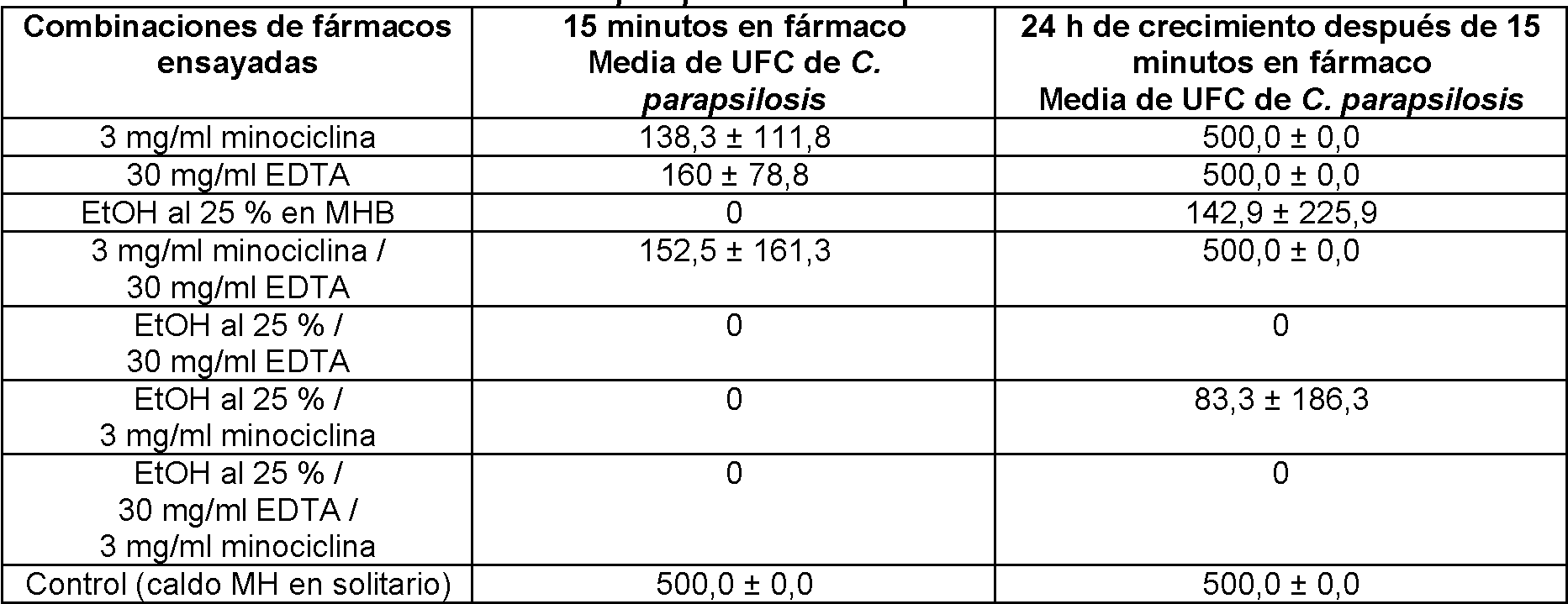 Azithromycin en el mostrador