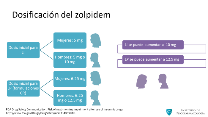 Zopiclona Genéricos