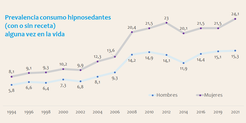 Diazepam sin receta mexico