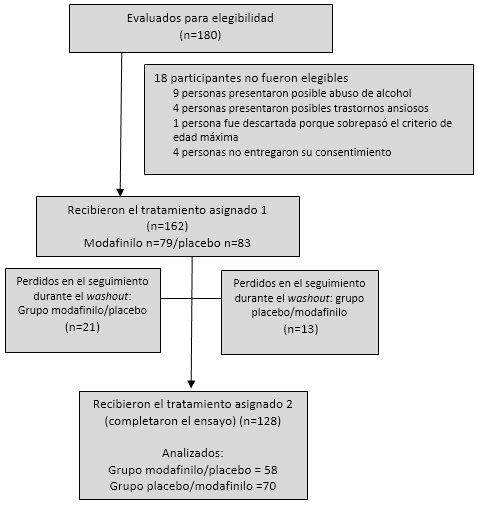 Orden modafinil