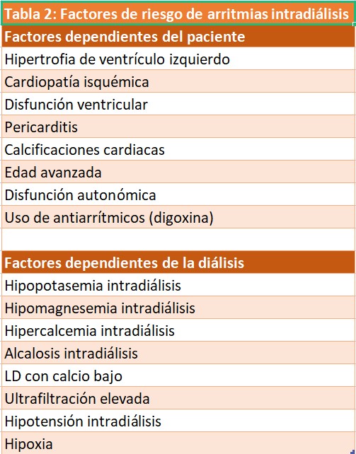 Estrógenos conjugados on-line