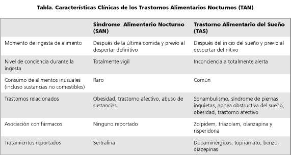 Eszopiclona 1 Mg En Espanol