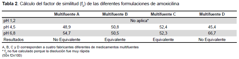 fluconazol 7 capsulas