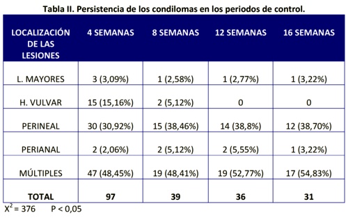 imiquimod vph precio