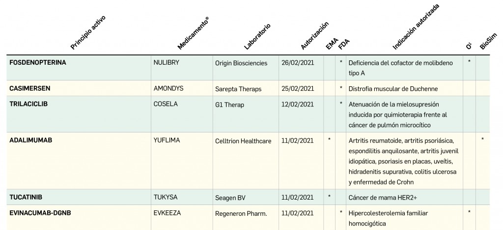 Compra De Datolan