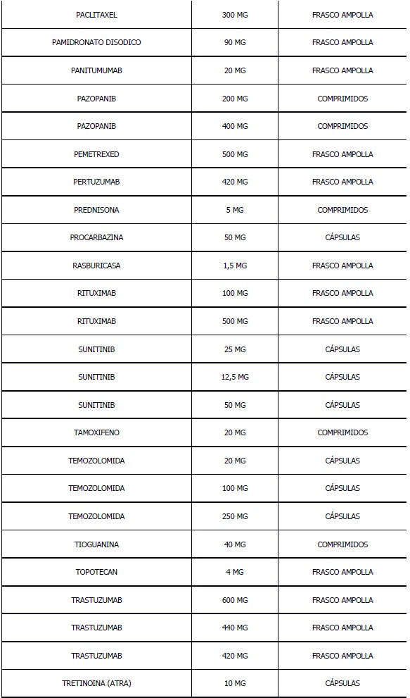 Tamoxifen capsulas