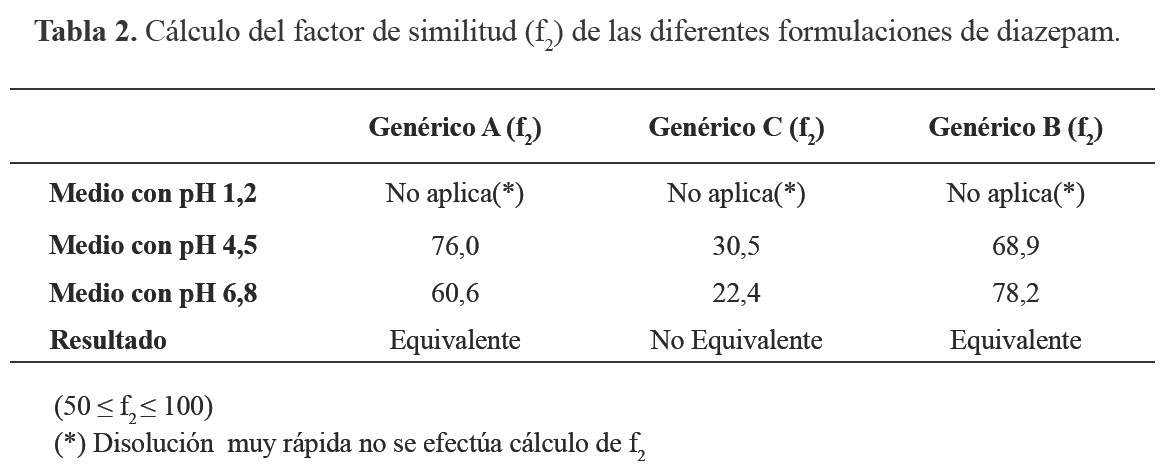 Diazepam precio iv