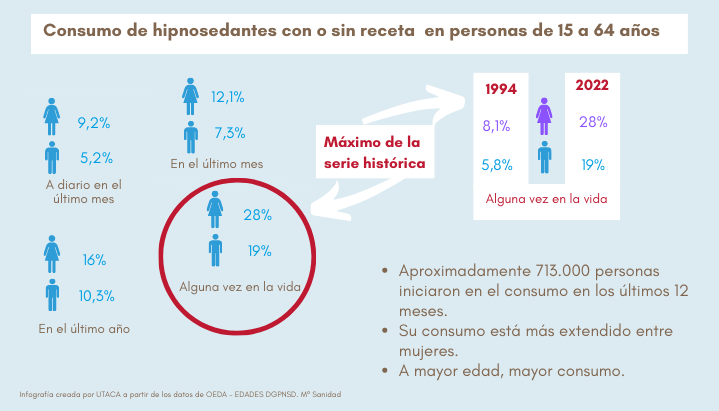 Farmacia Diazepam Sin Receta