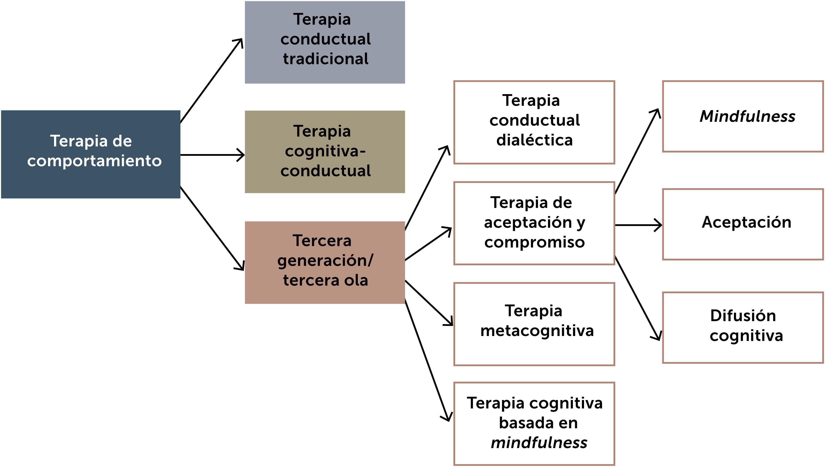 Eszopiclona Precios De Remedios