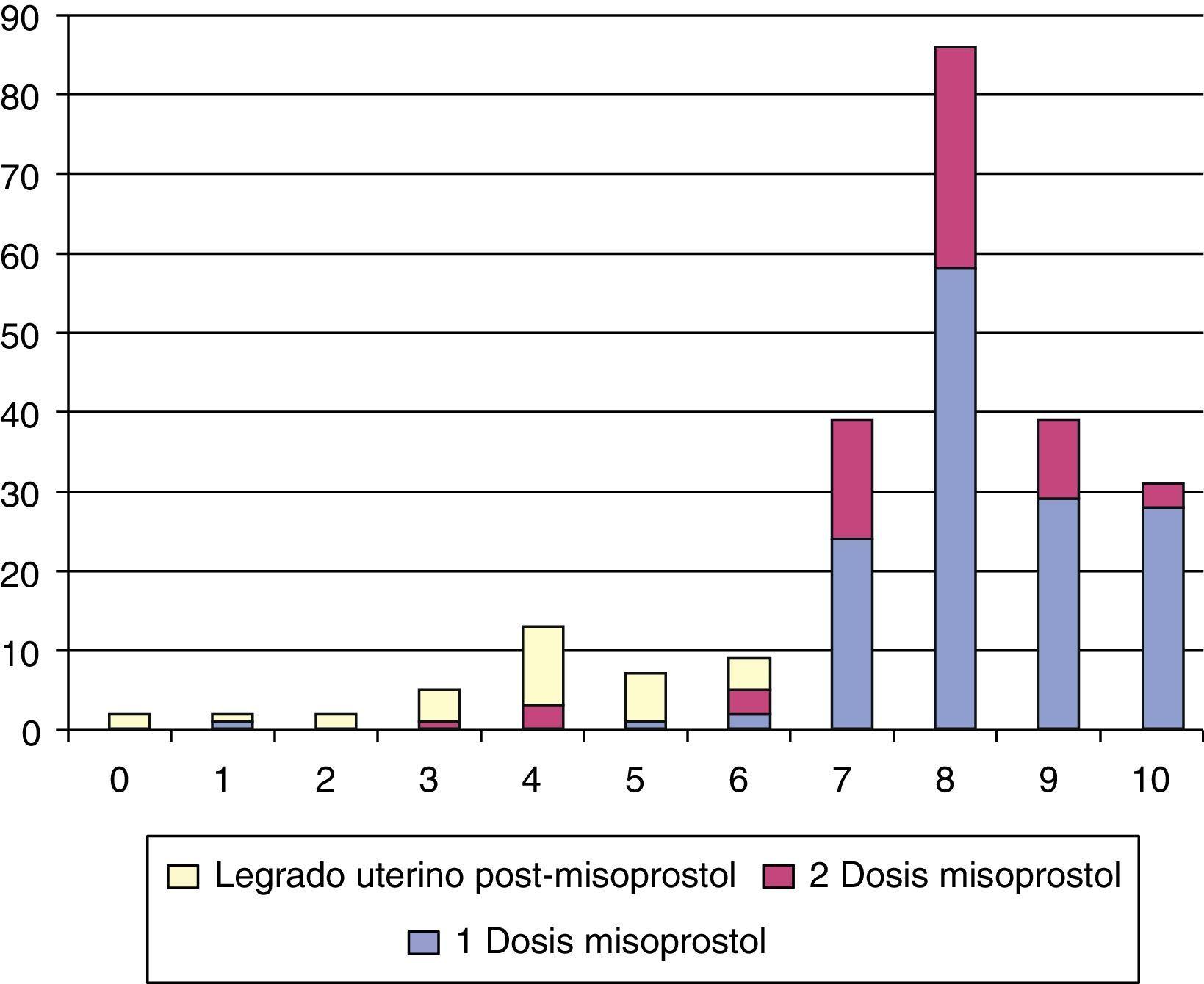 Costo di cytotec