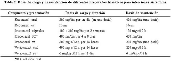 fluconazol 200 mg 2 capsulas