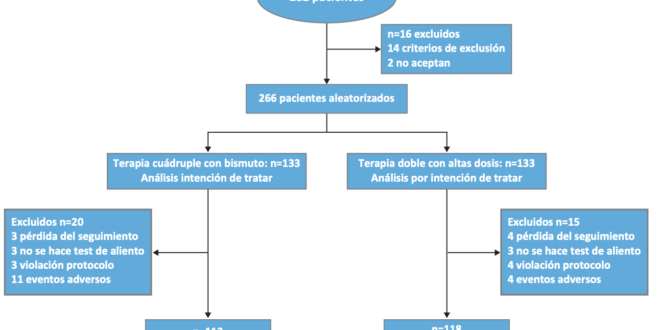 Fluconazol en línea