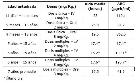 Fluconazol intravenoso precio