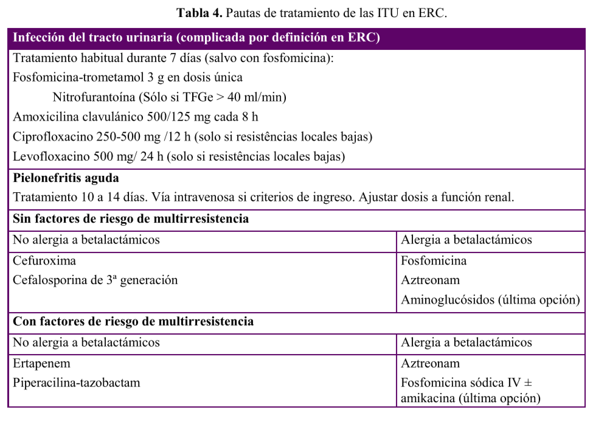 fluconazol sociedad española de pediatria