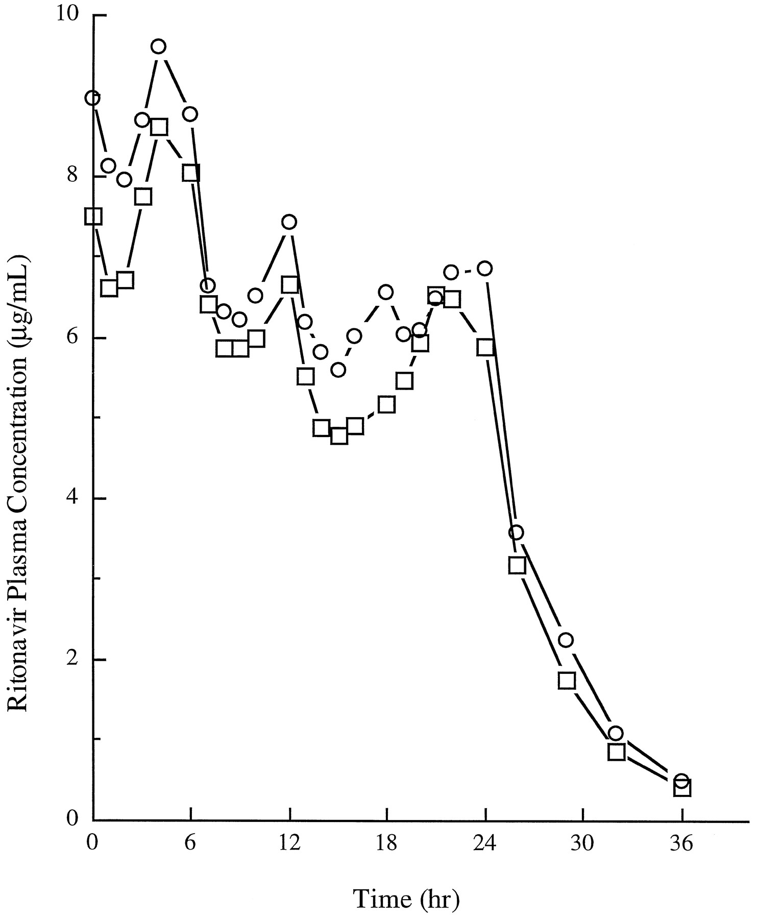 Fluconazole on-line