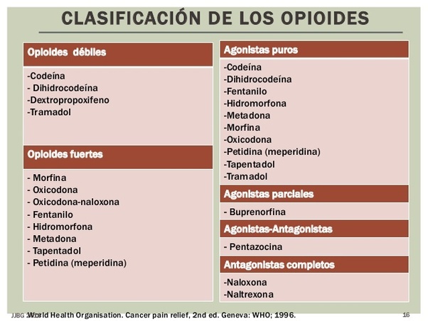 Genérico de tapentadol